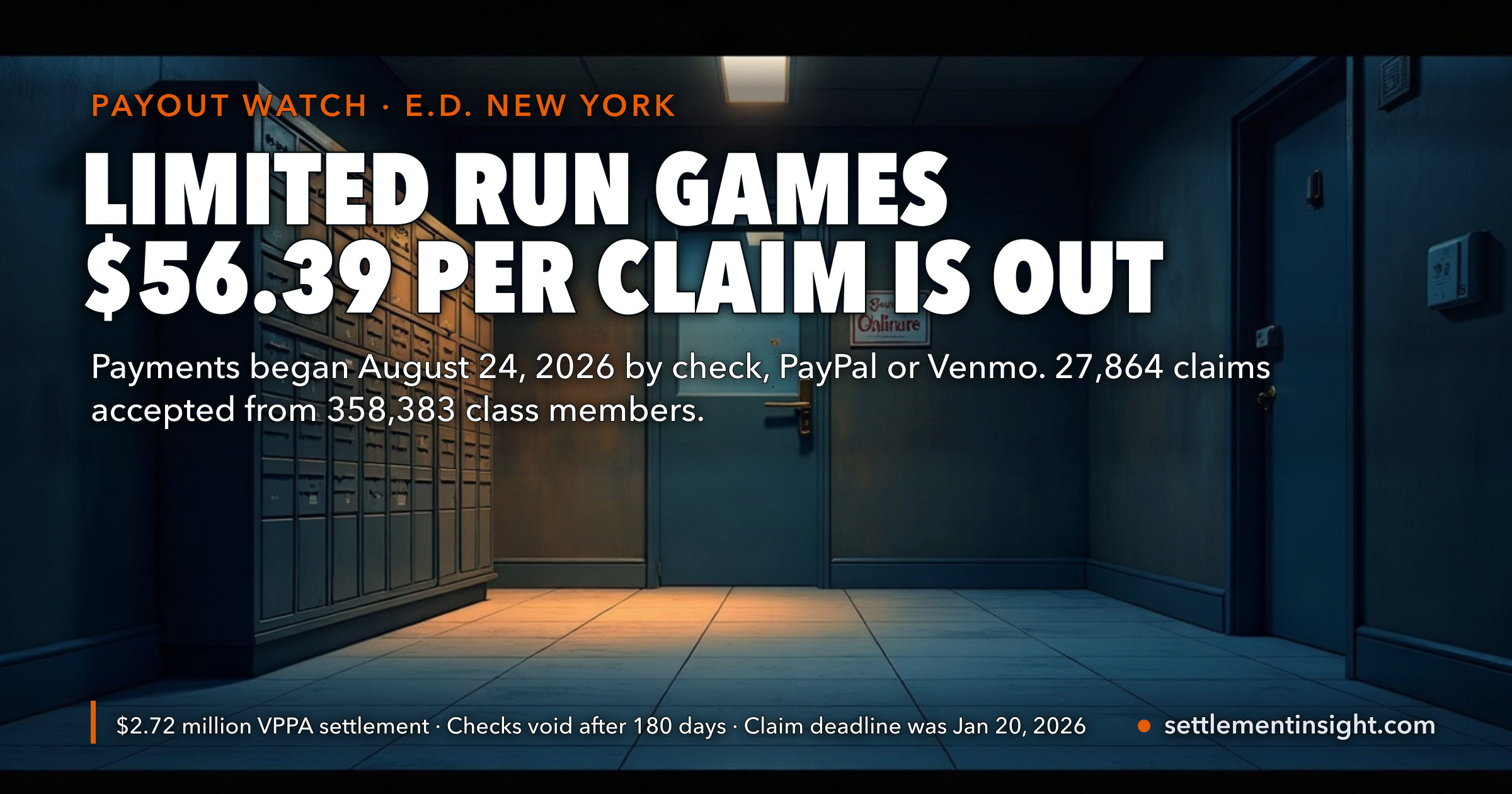 The $2.72 Million Limited Run Games Settlement Has Been Paying $56.39 per Claim Since August 24, 2026 — Because Only 27,864 of 358,383 Class Members Had Accepted Claims When the Judge Signed Off — key figures at a glance
