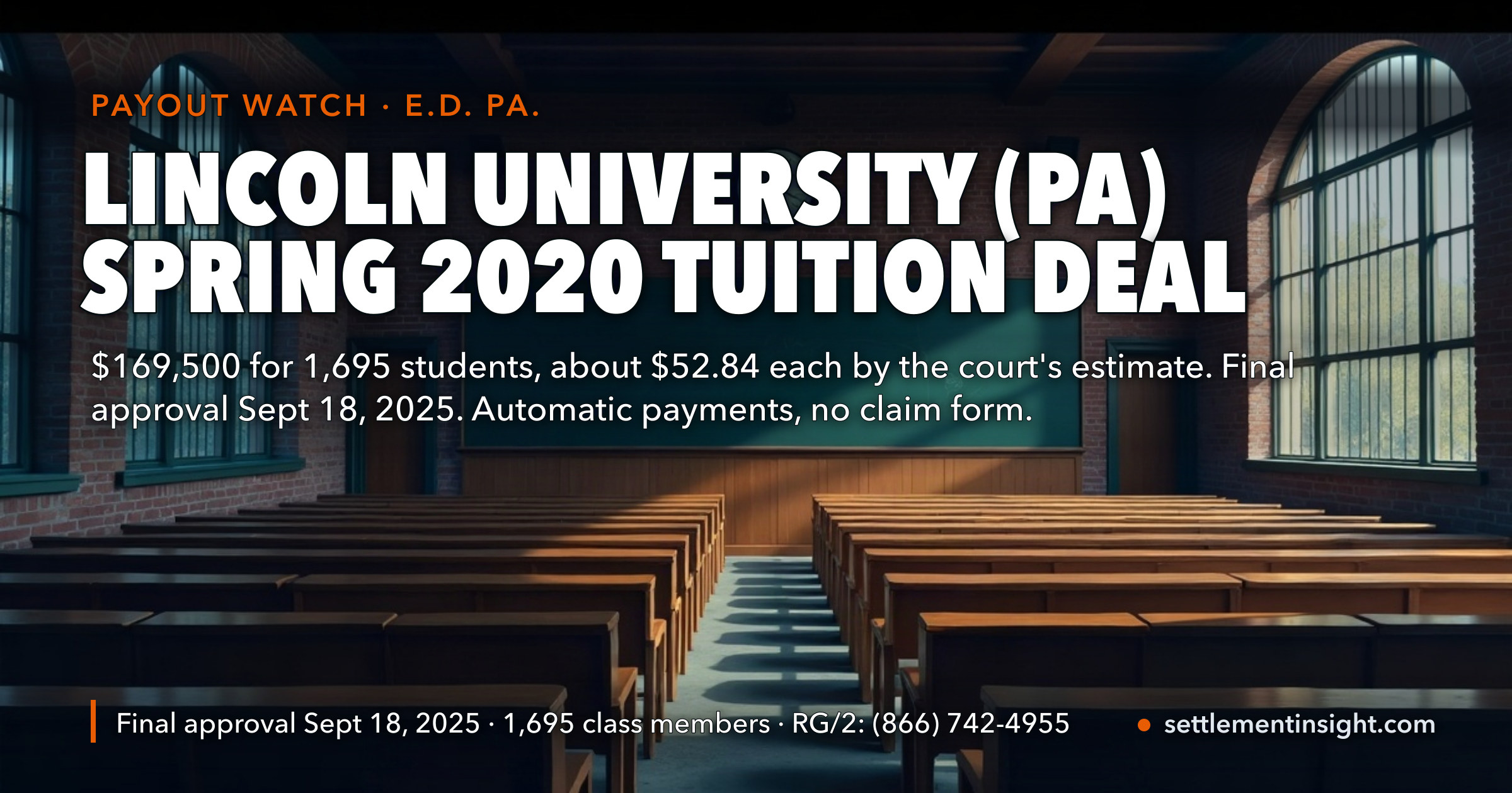 Lincoln University Settled Its Spring 2020 Tuition Case for $169,500 — $100 a Student on Paper, About $52.84 After Lawyers and Costs, or 1.3% of a $4,000 Semester. It Is the Pennsylvania School, the 1,695 Automatic Payments Were Due, by Our Count, Around December 19, 2025, and the Settlement Website Still Calls the Deal “Proposed.” — key figures at a glance
