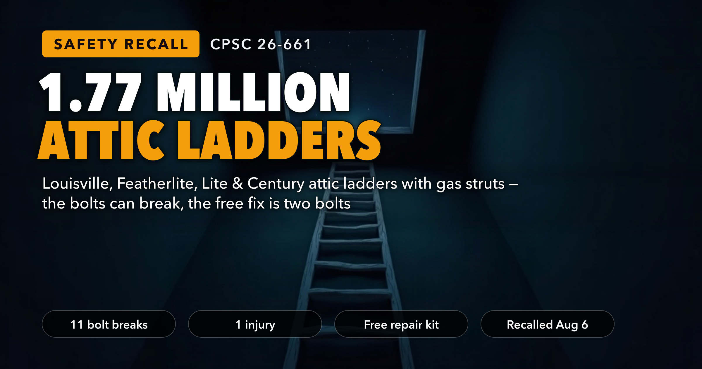1.77 Million Attic Ladders Recalled Because the Bolts Can Snap — the Free Fix Is Two Bolts, and the Model Number You Need Is Inside the Door You Were Just Told to Stop Using — key figures at a glance