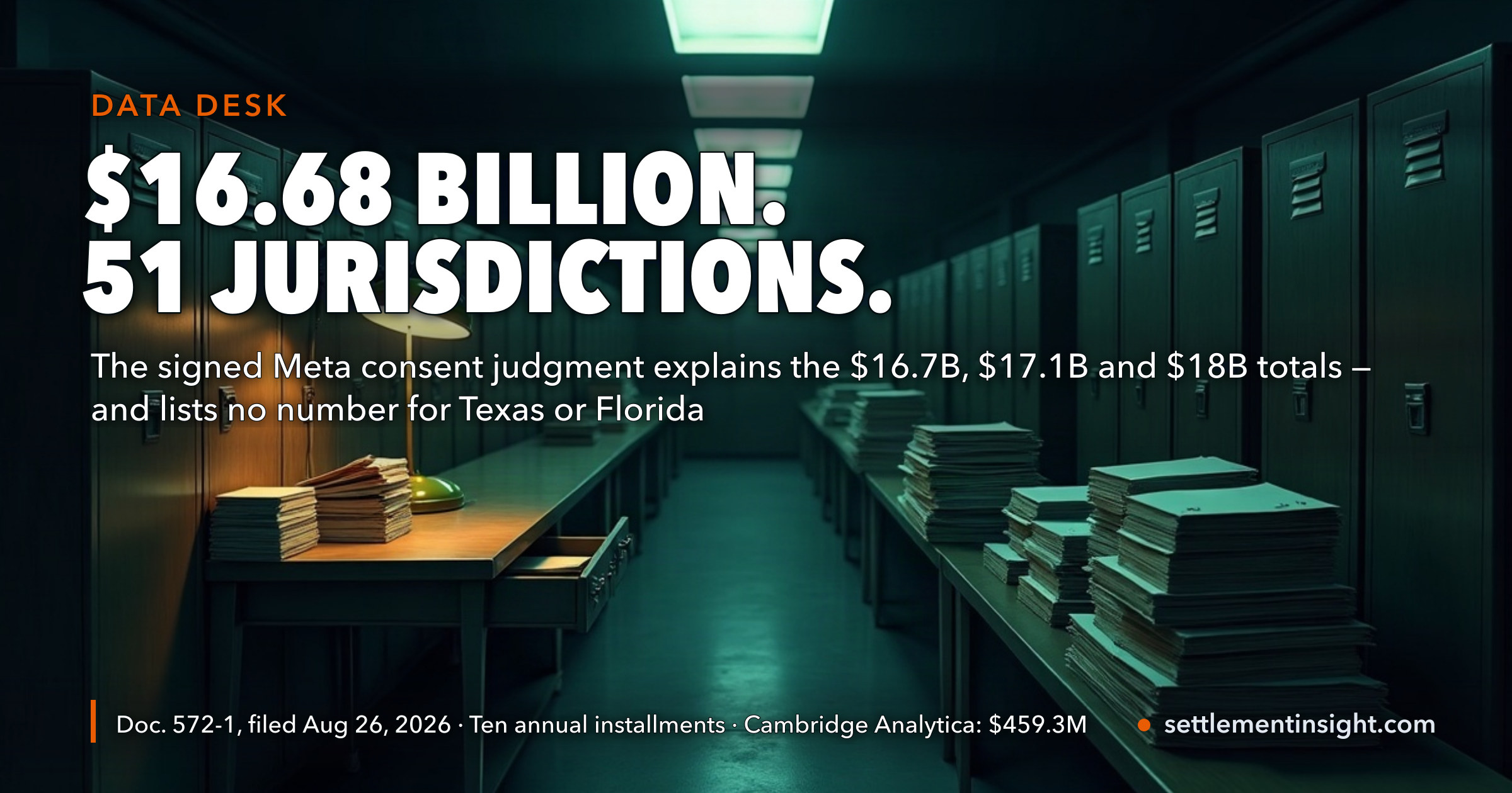 Every Reported Meta Settlement Total Is Different — $16.7B, $17.1B, $18B. The Signed Court Document Has Two Tables That Explain All Three, and a State List Where Texas and Florida Have No Number at All. — key figures at a glance
