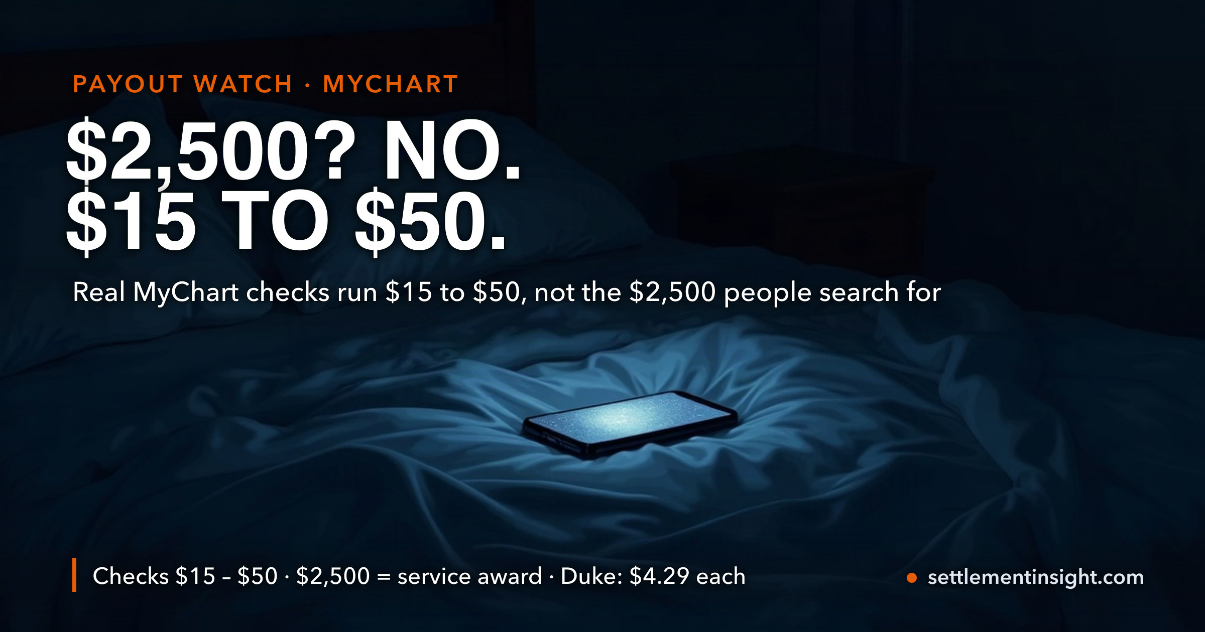 People Are Hunting a '$2,500 MyChart Settlement.' Real MyChart Checks Run $15 to $50 — the $2,500 Goes to One Person Per Case — key figures at a glance