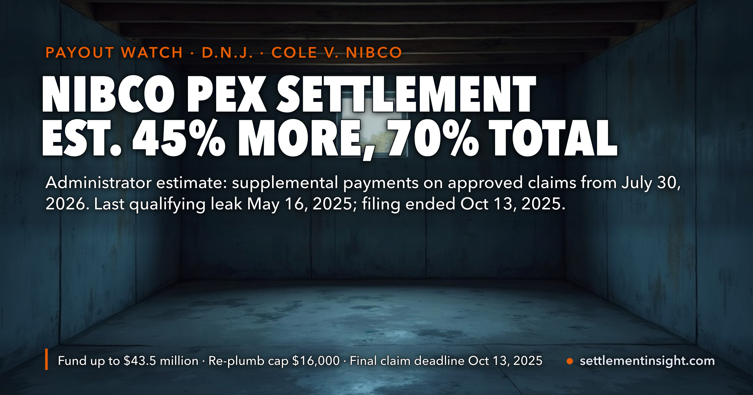 NIBCO Paid Leak Victims 25% First and Promised Up to 70% at the End. Seven Years After Approval, the Administrator Said an Estimated Last 45% Would Start Going Out by July 30, 2026 — Paid Only on Claims Filed by October 13, 2025 — key figures at a glance