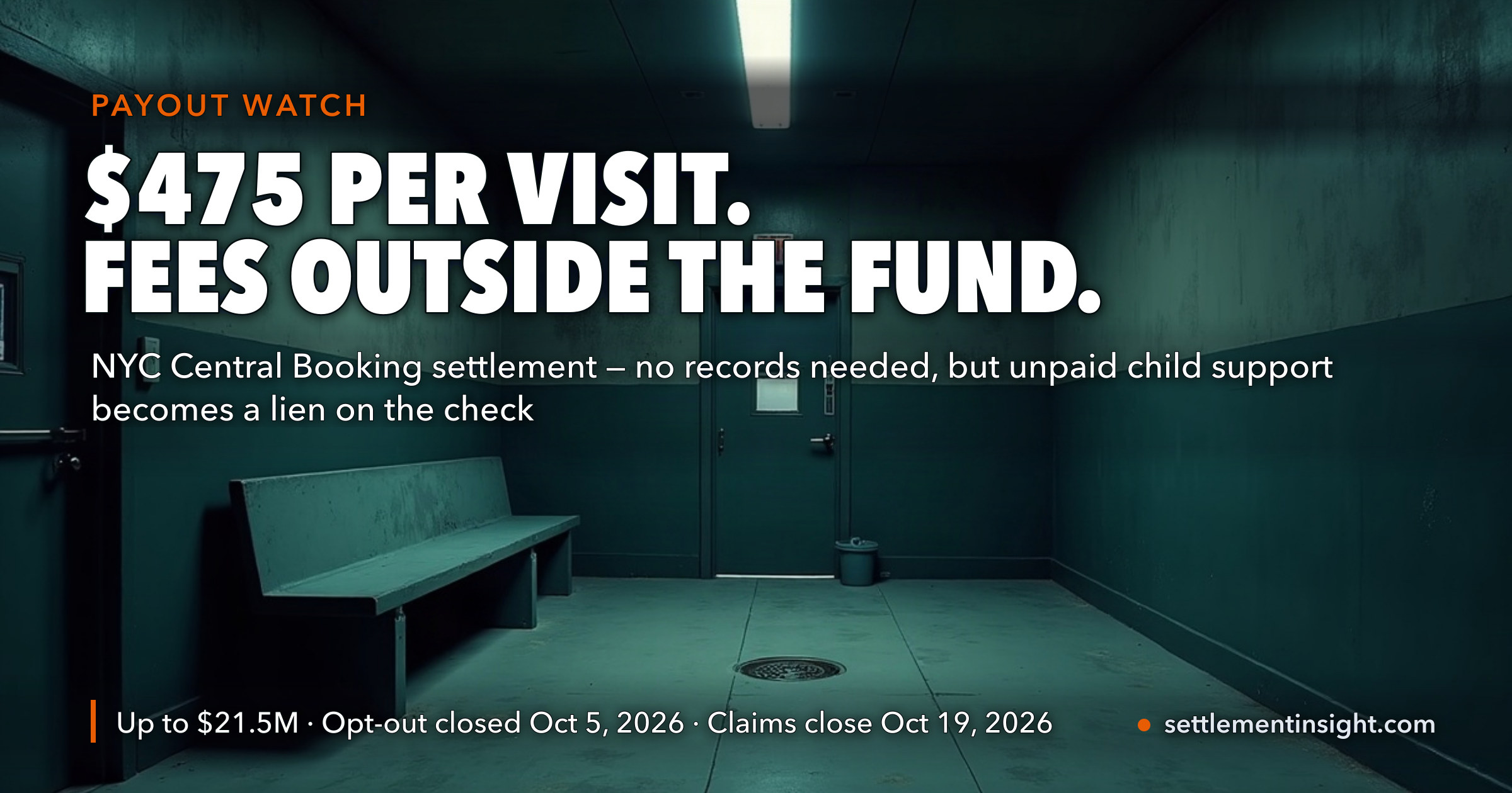 New York Will Pay $475 for Every Trip Through Central Booking, and the $2.95 Million in Legal Fees Won't Come Out of It. One Sentence on the Last Page of the Claim Form Still Can. — key figures at a glance