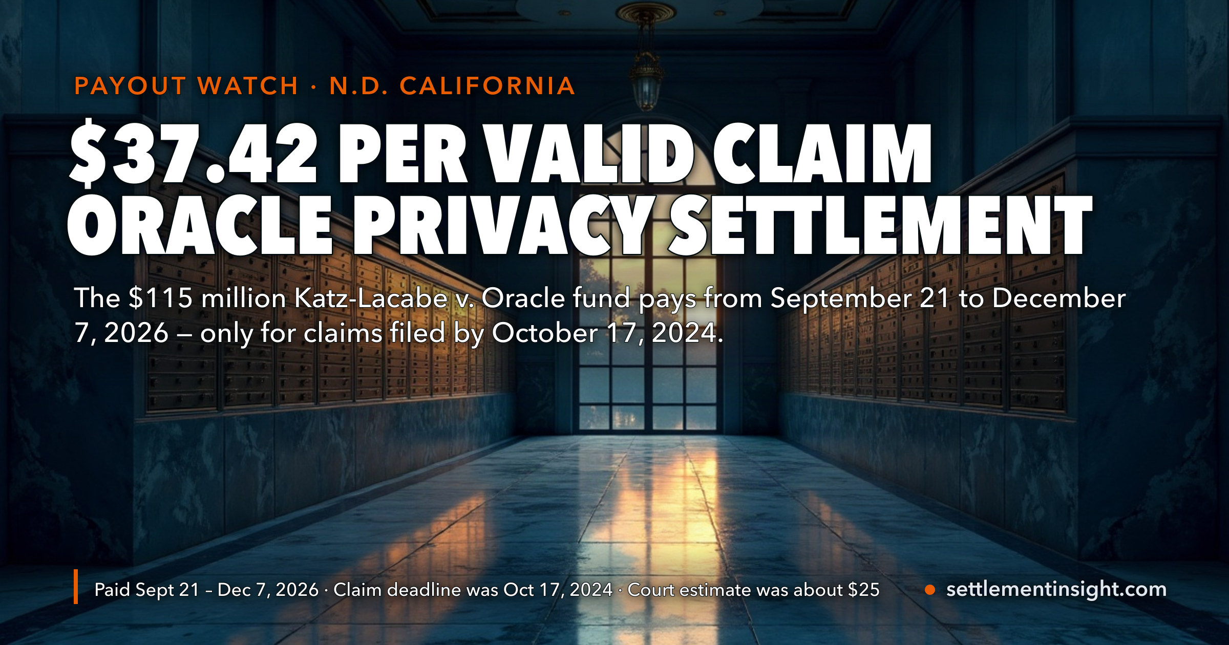 The Oracle Privacy Settlement Pays $37.42 per Valid Claim — About 50 Percent More Than the Court’s $25 Estimate — Between September 21 and December 7, 2026. Only People Who Filed by October 17, 2024 Get It. — key figures at a glance