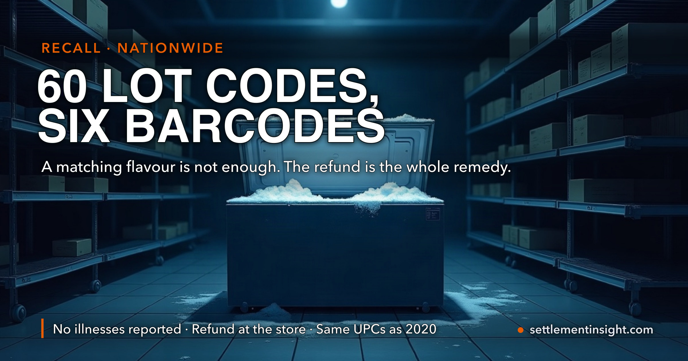 The Outshine Fruit Bar Recall Covers 60 Lot-and-Date Combinations Across Six UPCs — and Two of Those Same UPCs Were Recalled for Foreign Objects in 2020. A Recall Pays You Back for the Box. It Is Not a Settlement. — key figures at a glance