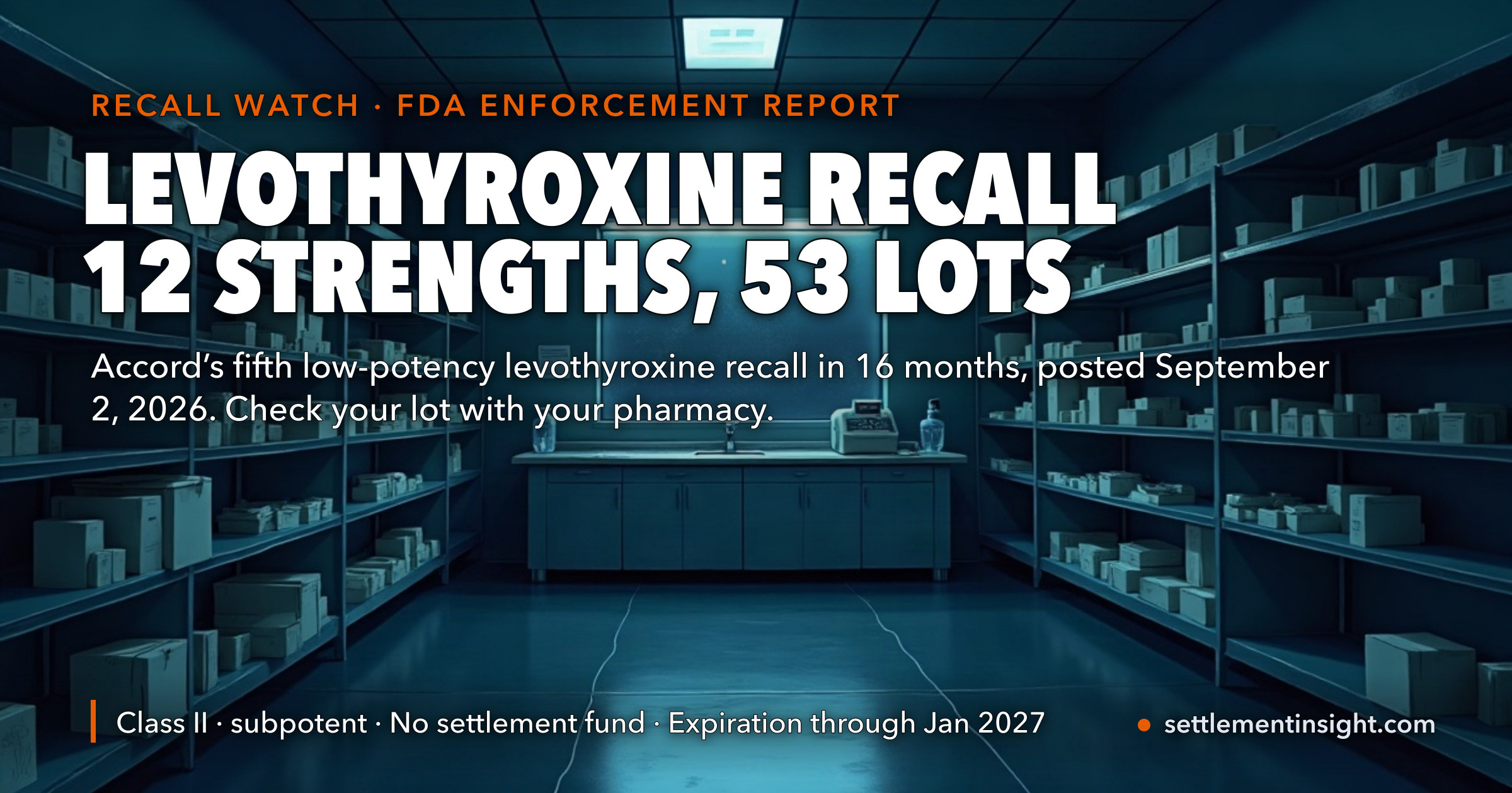 Accord Recalled Levothyroxine for Low Potency a Fifth Time in 16 Months — 12 Strengths and 53 Lots Posted September 2, 2026, With No Bottle Count. There Is No Settlement and No Claim Form. — key figures at a glance