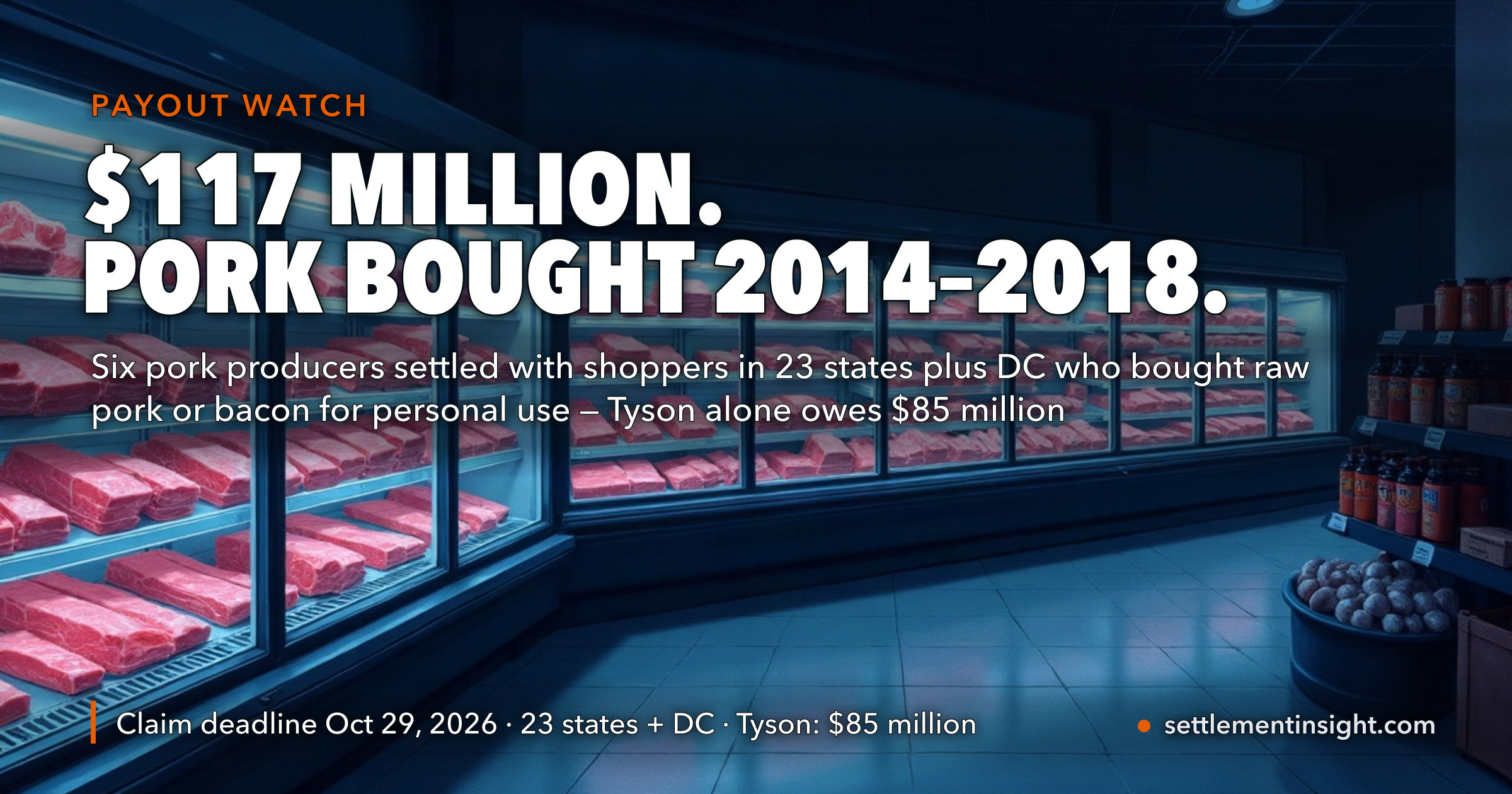 Six Pork Producers Will Pay $117 Million Over Bacon and Chops Bought Between 2014 and 2018 — Tyson Alone Owes $85 Million, Claims Run to October 29, and Shoppers in 27 States Are Not in the Class — key figures at a glance