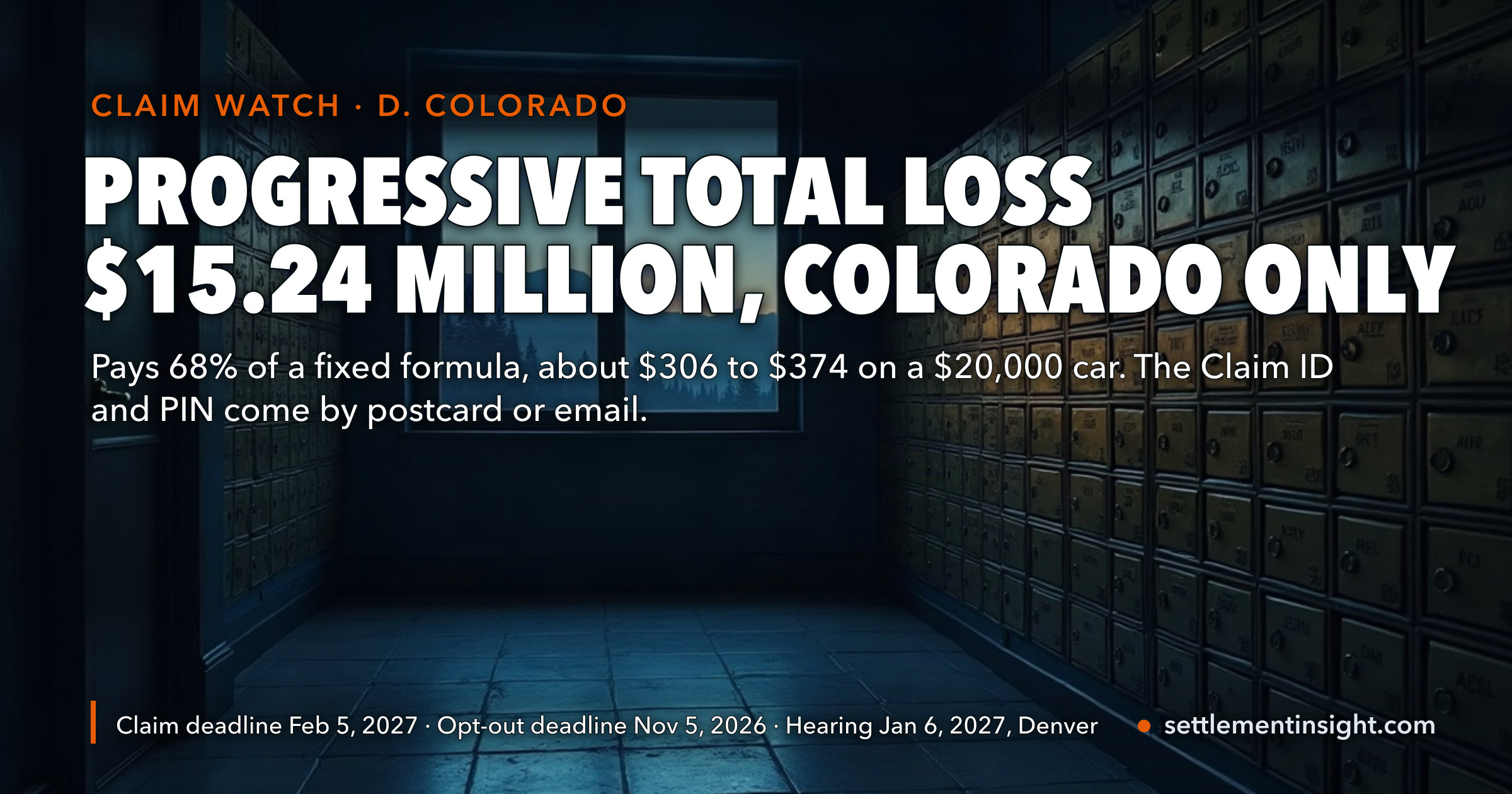 Progressive's Colorado Total-Loss Settlement Puts $15.24 Million on the Table — but Only for Drivers Who Claim by February 5, 2027. It Pays 68% of a Fixed Formula, About $306 to $374 on a $20,000 Car, and What Nobody Claims Stays With Progressive. — key figures at a glance