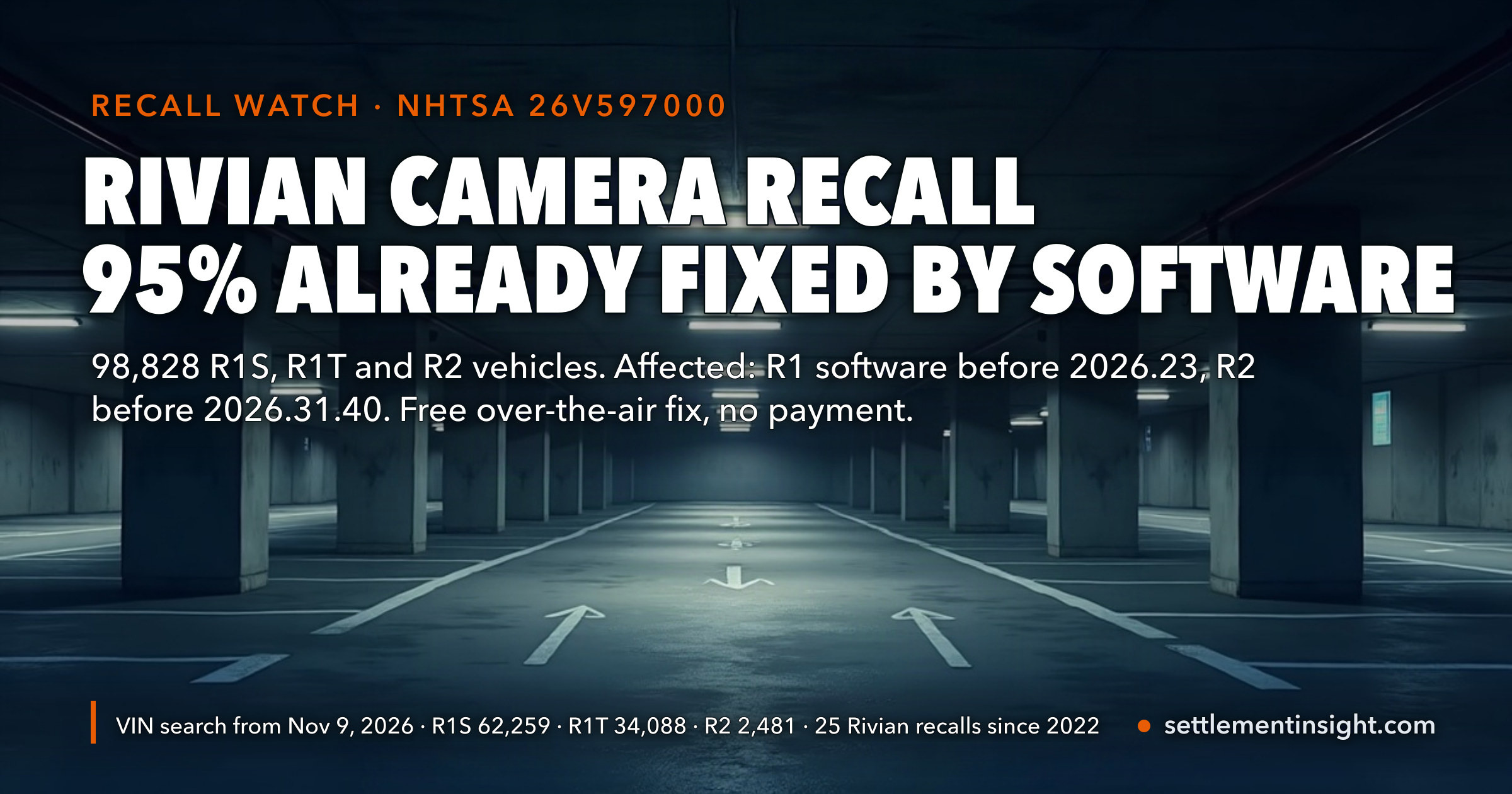 Rivian Recall Check: 95% of the 98,828 Vehicles in the Camera Recall Already Had the Fix When It Was Filed — Your Software Version Tells You Now, the VIN Lookup Only From November 9 — key figures at a glance