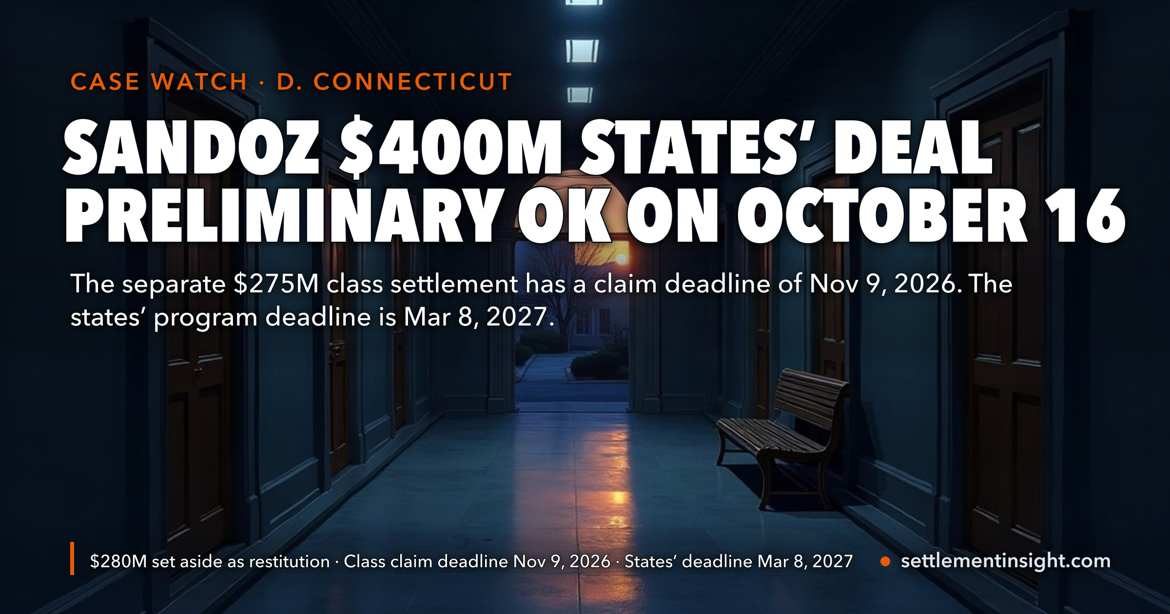 A Hartford Judge Gave the $400 Million Sandoz and Fougera States’ Deal Preliminary Approval on October 16 — $280 Million Set Aside as Restitution. The Sandoz Money With the Nearest Deadline Is Still the $275 Million Class Settlement: November 9, 2026 — key figures at a glance