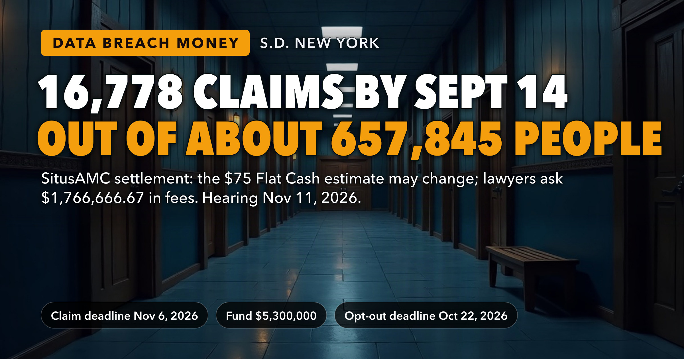 Only 16,778 of About 657,845 People Had Claimed From the $5.3 Million SitusAMC Settlement by September 14 — While Lawyers Ask for $1.77 Million. The $75 Estimate “May Be Higher or Lower.” Claim Deadline November 6, 2026. — key figures at a glance
