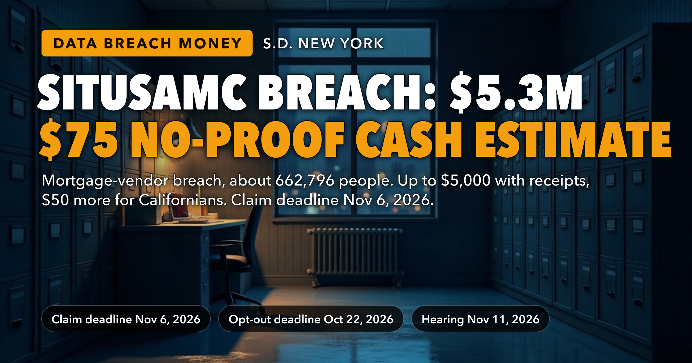 A Mortgage Vendor You Never Hired Was Breached: SitusAMC’s $5.3 Million Settlement Covers About 662,796 People — $75 Estimated With No Proof, Up to $5,000 With Receipts, $50 More for Californians. The Fund Works Out to About $8 a Head Before Fees. Claim Deadline November 6, 2026. — key figures at a glance