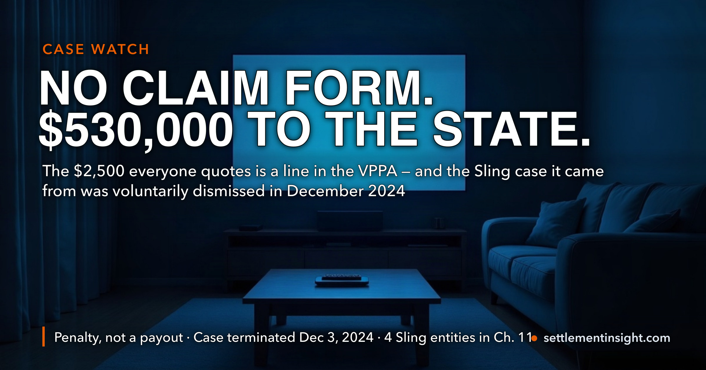 “Sling TV Settlement Claim Form” Is One of the Fastest-Climbing Searches on Our Monitor This Week. There Is No Claim Form. The $530,000 Went to the State of California, the $2,500 Everyone Is Quoting Is a Number Out of a Statute Rather Than a Payout — and the Case It Came From Was Voluntarily Dismissed on December 3, 2024. Meanwhile the Court Docket Lists Four Sling Entities as Chapter 11 Debtors. — key figures at a glance
