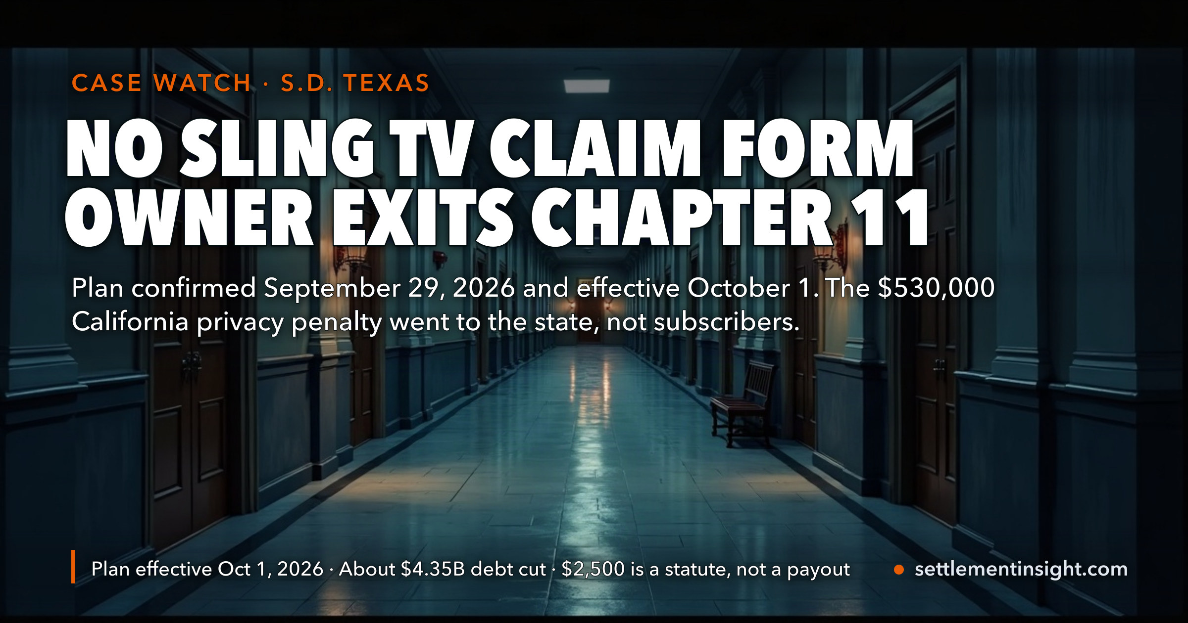 Sling TV’s Owner Left Chapter 11 on October 1, 2026 With About $4.35 Billion Less Debt — but There Is Still No Sling TV Settlement Claim Form, and the $530,000 California Privacy Penalty Pays Subscribers Nothing — key figures at a glance