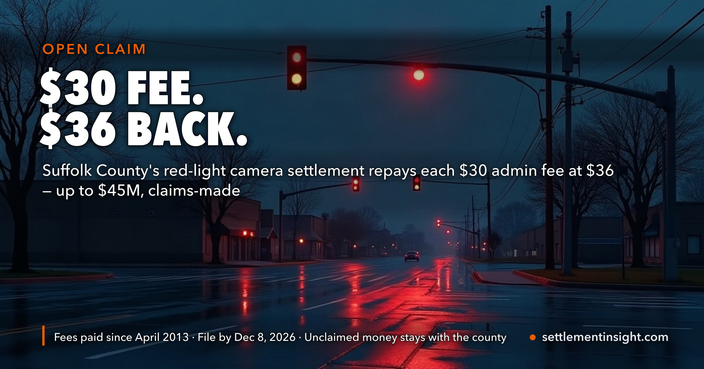 Suffolk County Added a $30 Fee to Red-Light Camera Tickets From 2013 — and Kept Charging It Until 2023, Almost Three Years After a Court Declared It Void. The Settlement Pays Back $36 per Fee — Up to $45 Million, but Only to Drivers Who File by December 8, 2026. What Nobody Claims Stays With the County, and the Lawyers Ask $12.5 Million on Top. — key figures at a glance