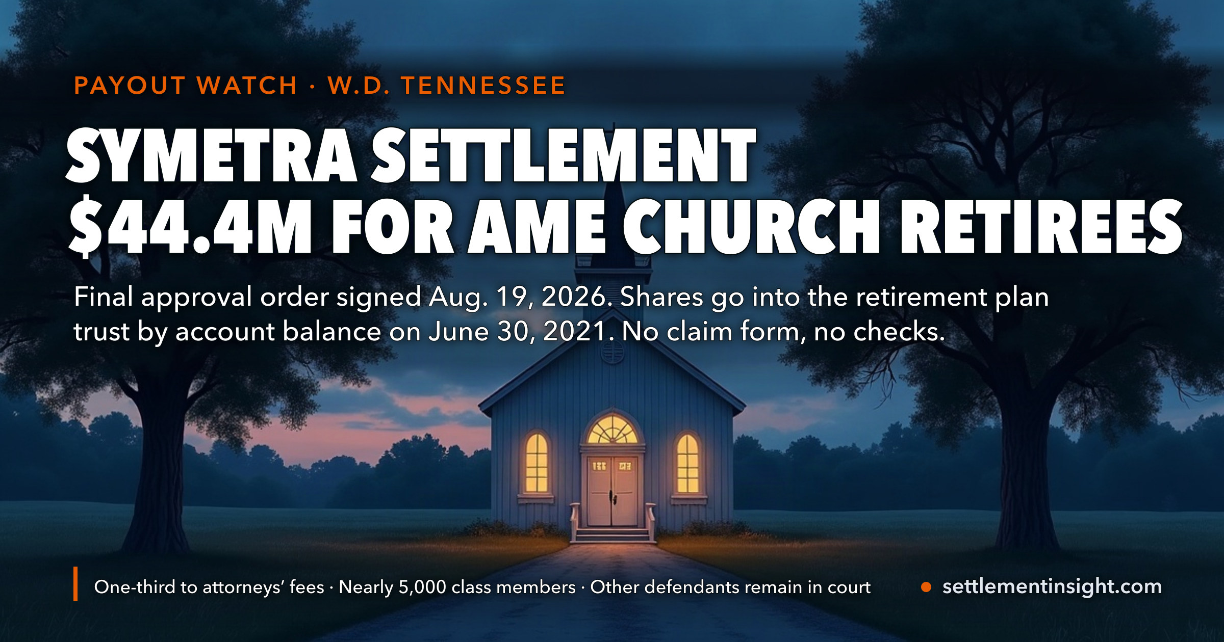 Symetra’s $44.4 Million Settlement With AME Church Clergy and Staff Won Final Approval: No Claim Form and No Check — Each Share Goes Into the Retirement Plan’s Trust. One-Third Goes to the Lawyers First, and Our Arithmetic Leaves Roughly $28.9 Million for Nearly 5,000 People. — key figures at a glance