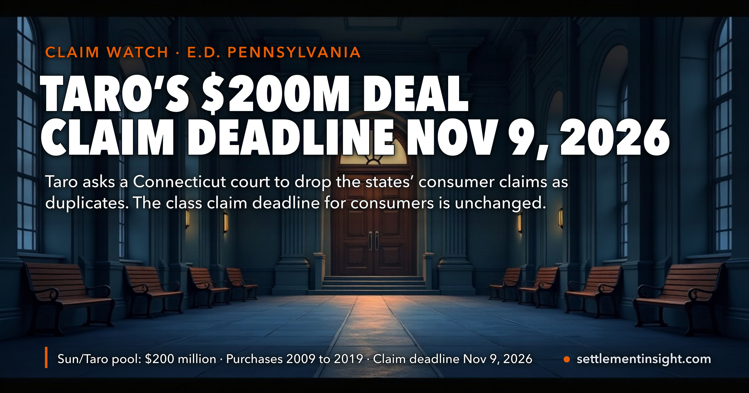 Taro Wants the States’ Consumer Claims Thrown Out as Duplicates of Its $200 Million Generic Drug Deal — and the Claim Deadline for That Deal Stays November 9, 2026 — key figures at a glance