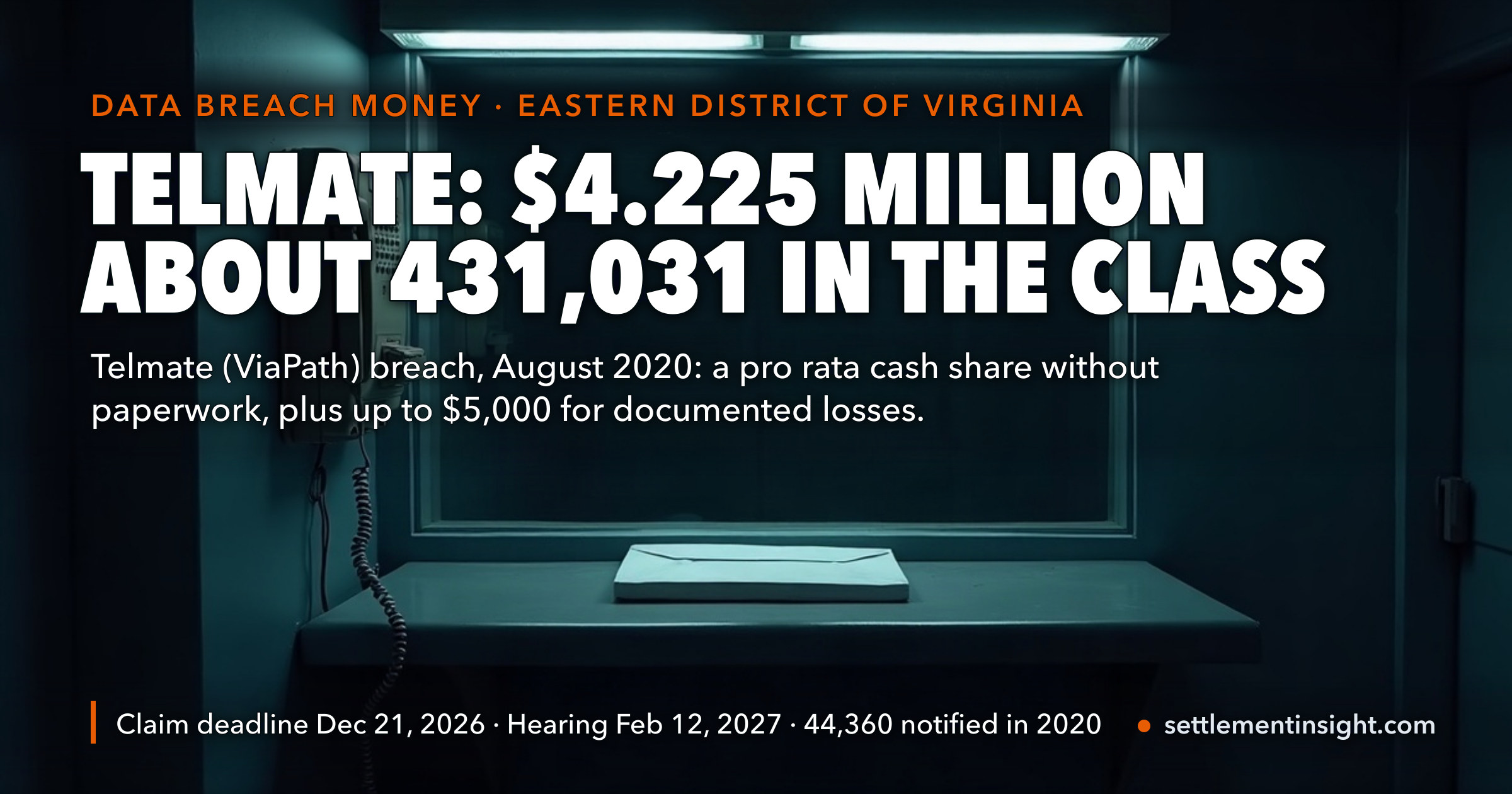 Telmate Data Breach Settlement: $4.225 Million Across 431,031 People Is $9.80 Each on Paper and $5.30 After Requested Fees and Costs, but Only Those Who File by December 21, 2026 Split It — key figures at a glance