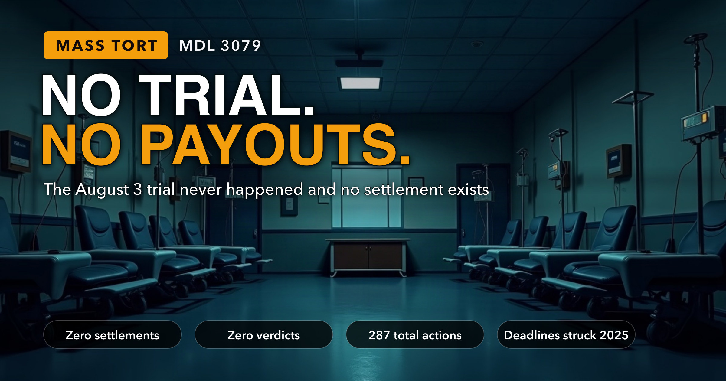 Tepezza Payout Searches Just Doubled. The First Trial Was Scheduled for August 3 — It Never Happened, and Amgen's SEC Filings Don't Mention the Lawsuits at All. — key figures at a glance