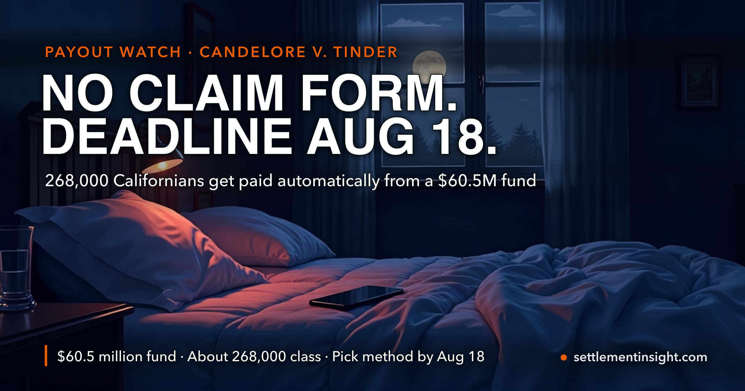 Tinder Owes 268,000 Californians Money for Charging Over-30s Double. The Payments Are Automatic — Making Sure Yours Arrives Is Not — key figures at a glance