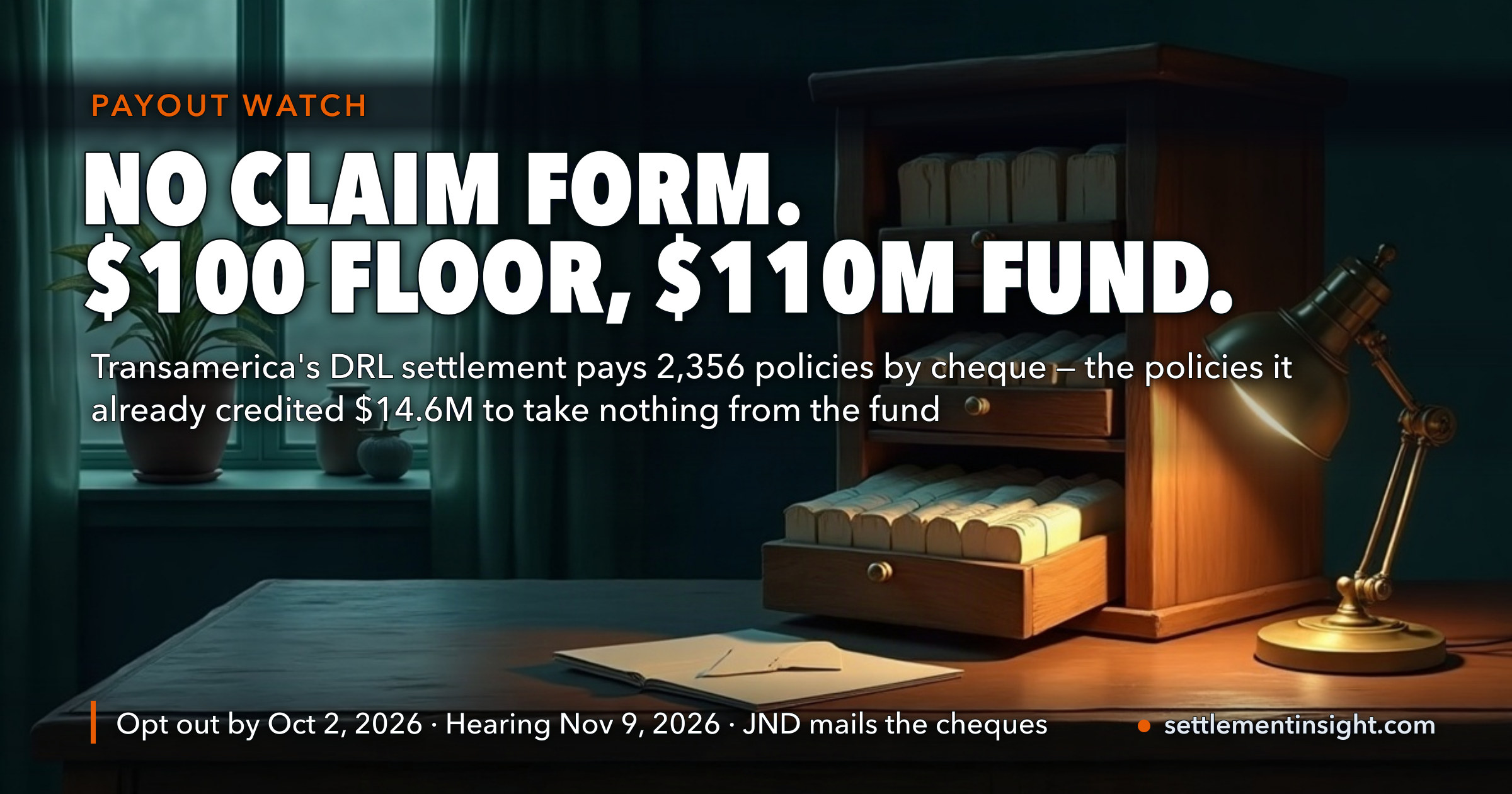 Transamerica Will Pay $110 Million Over 2,356 Life Insurance Policies. There Is No Claim Form, the Floor Is $100 a Policy — and the Policies It Already Credited $14.6 Million to Get Nothing From the Fund. — key figures at a glance