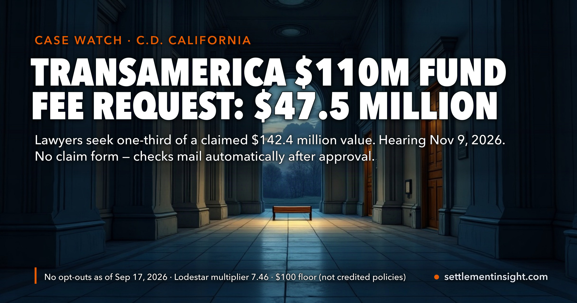 Transamerica Class Counsel Ask for $47.5 Million — One-Third of a $142.4 Million “Total Value,” With About $41.6 Million Coming Out of the $110 Million Cash Fund. No Policyowner Had Opted Out or Objected by September 17. — key figures at a glance