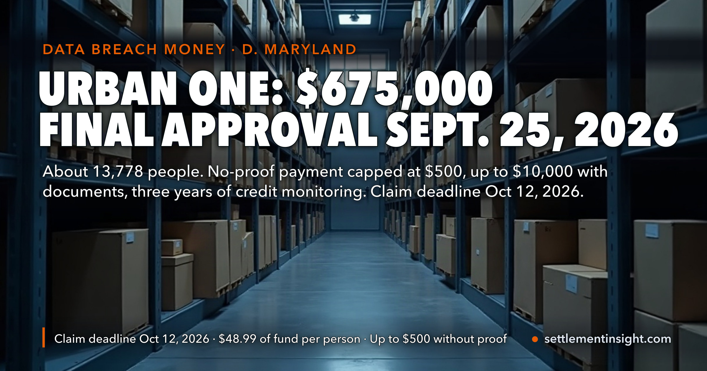 Urban One’s $675,000 Data Breach Settlement Won Final Approval on September 25: About 13,778 People, $48.99 a Head, and a No-Proof Payment Capped at $500 That the Fund Can Pay in Full to No More Than About 890 of Them. Claims Close October 12. — key figures at a glance