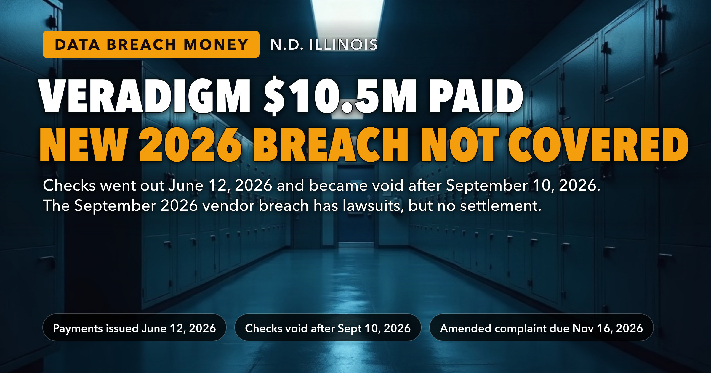 The $10.5 Million Veradigm Data Settlement Paid Out on June 12, 2026 and Its Checks Went Void After September 10 — While a New September 2026 Vendor Breach, Not Covered by It, Drew Lawsuits That Were Consolidated in Chicago on September 30 — key figures at a glance