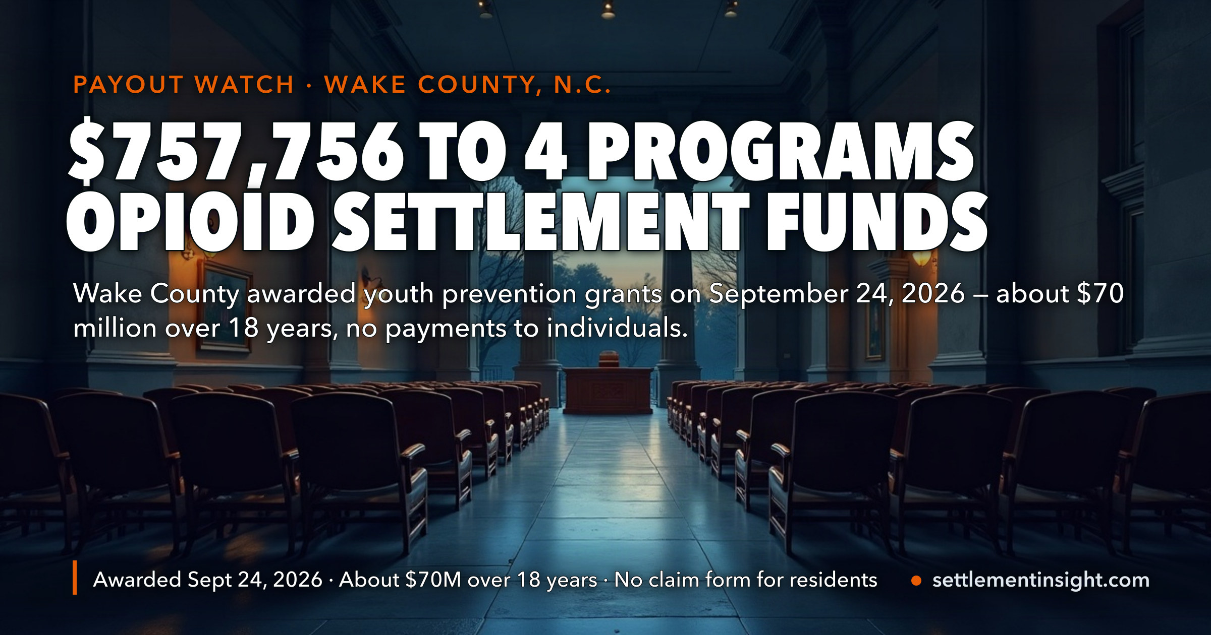 Wake County Gave $757,756 in Opioid Settlement Funds to Four Youth Programs on September 24, 2026 — Out of About $70 Million Over 18 Years. None of It Is Paid to Individuals. — key figures at a glance