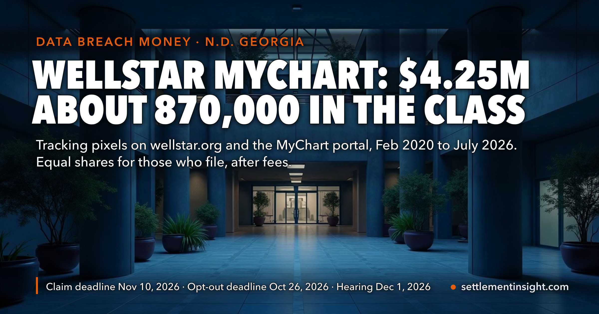 Wellstar’s $4.25 Million MyChart Pixel Settlement Is $4.89 per Patient on Paper. About 870,000 People Are in the Class, Email Is the Primary Notice, and Only Those Who File Split What Is Left After the Lawyers’ Third. Claims Close November 10. — key figures at a glance
