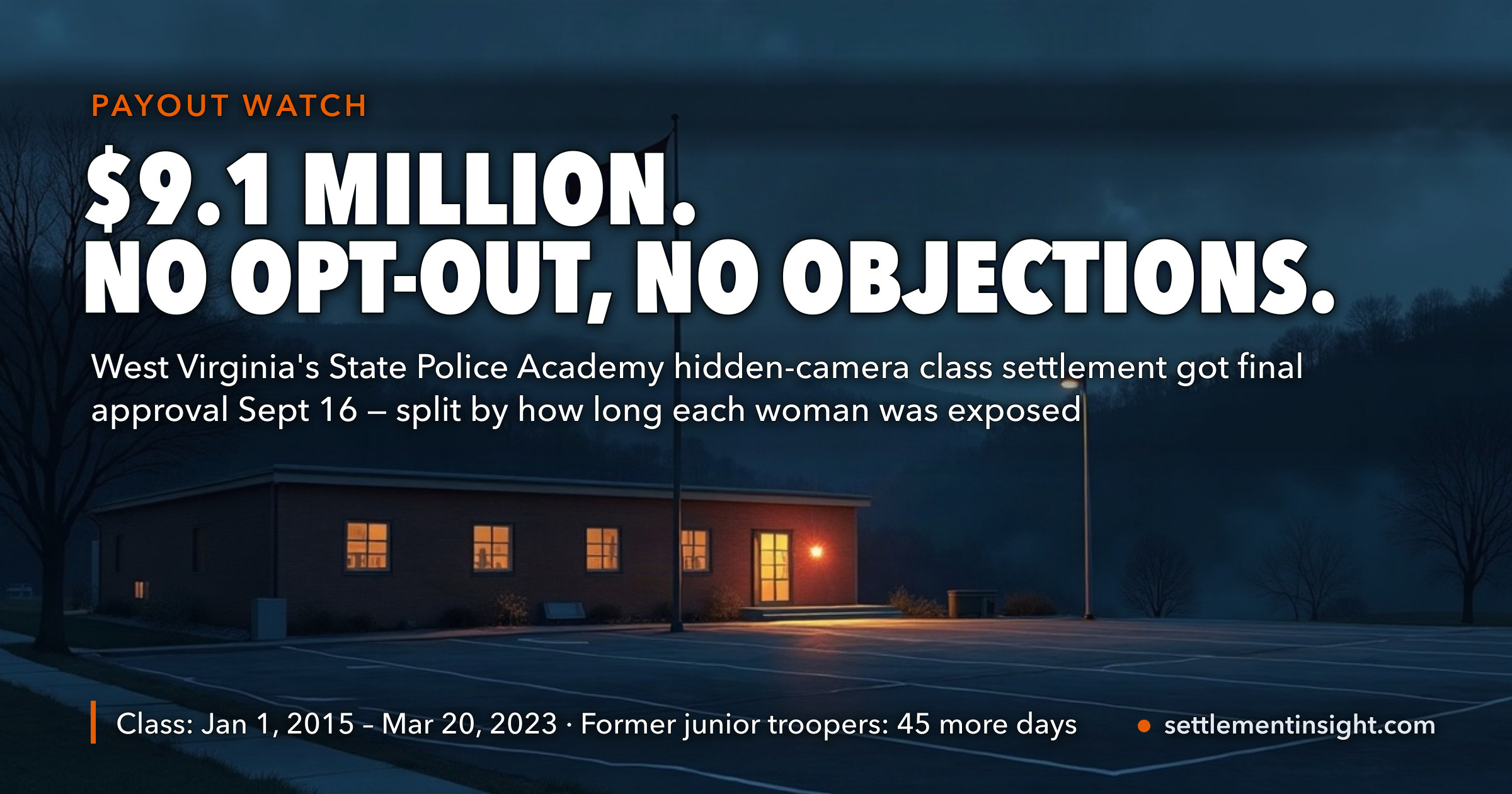 West Virginia Will Pay $9.1 Million to Women Exposed to a Hidden Camera at Its State Police Academy. Nobody Could Opt Out, Nobody Objected — and Some Former Junior Troopers Have 45 More Days to File. — key figures at a glance