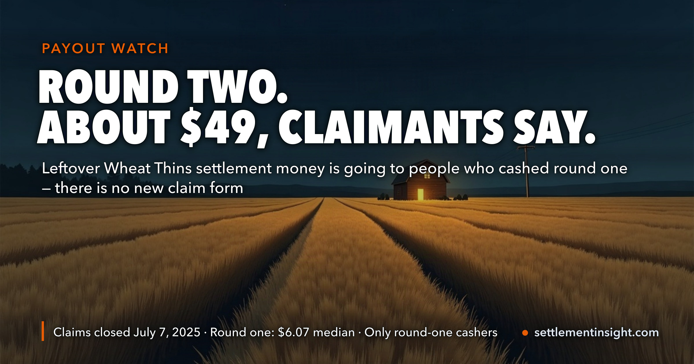 Most Wheat Thins Claimants Got $6.07 in January. Since September 11 They Report a Second Payment of About $49 — Eight Times the First — With Only 111,388 of 1,361,505 Claims Valid (Kroll Rejected 863,825 as Fraud) and Awards Capped at $20, About $4.8 Million Was Left After Round One, by Our Arithmetic. There Is No New Claim Form. — key figures at a glance