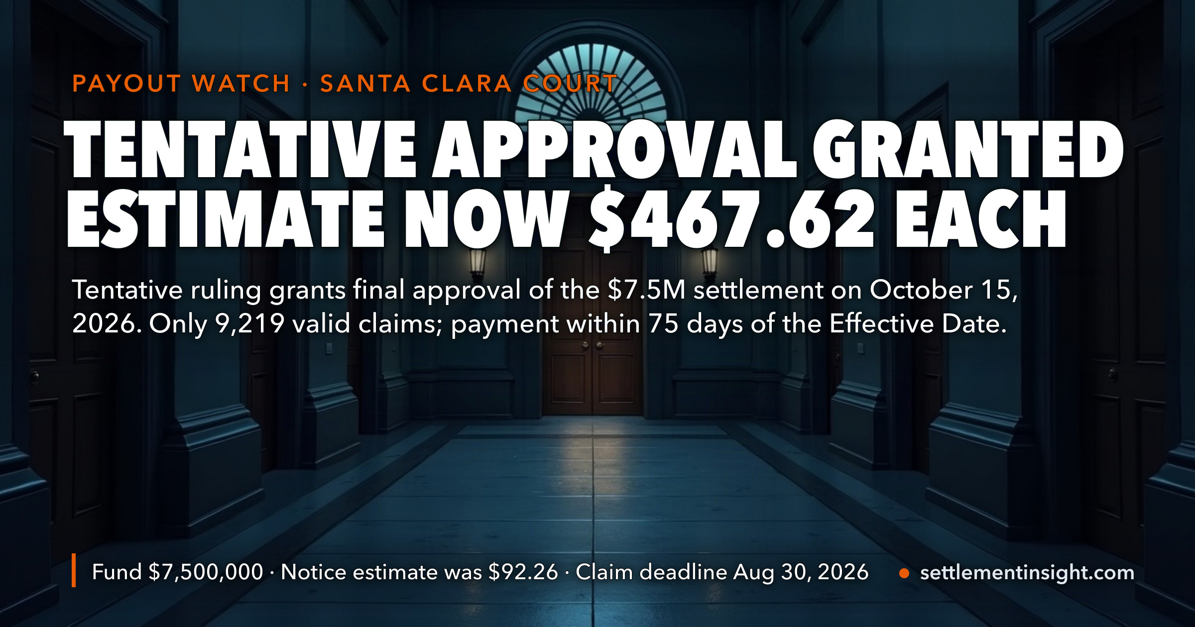 Court’s Tentative Ruling Grants Final Approval to the $7.5 Million YouTube TV Settlement for October 15 — and the Estimated Payment Is $467.62, Five Times the $92.26 Notice Figure, Because Only 9,219 People Filed — key figures at a glance