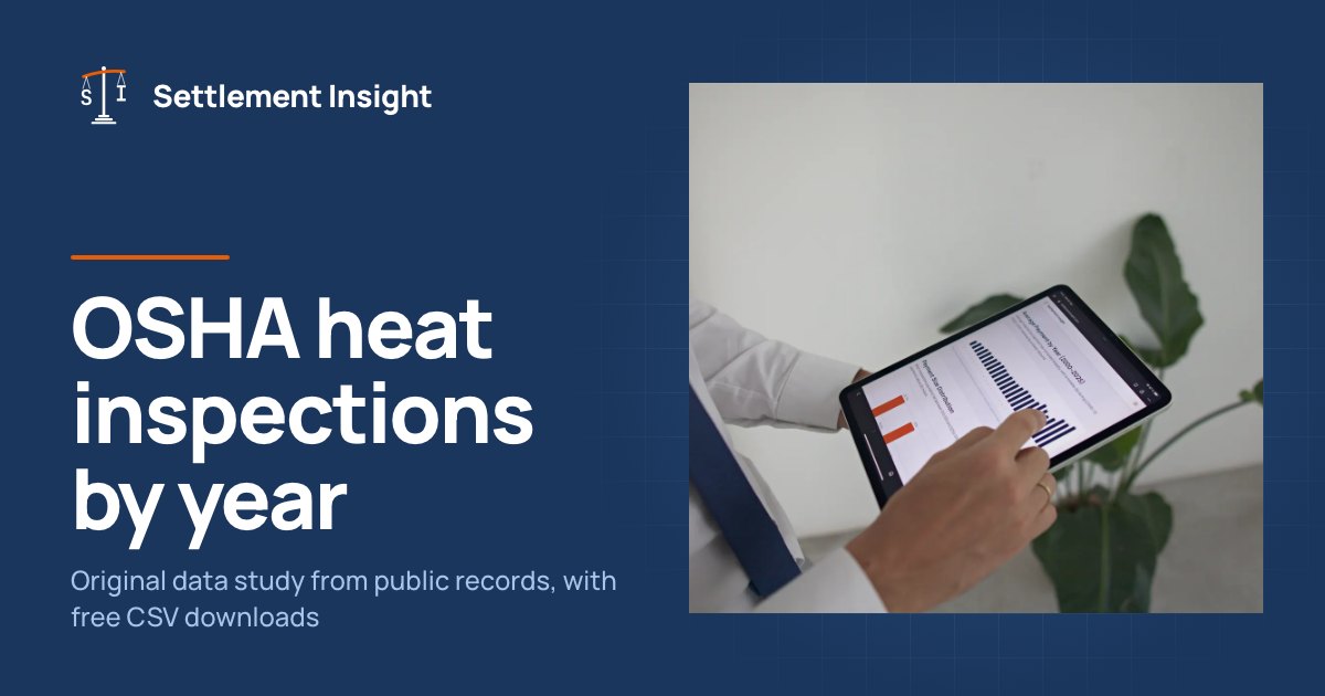 Uber Rideshare Inspection OSHA Heat Inspections by Year and State, 2022–2025 | Settlement Insight
